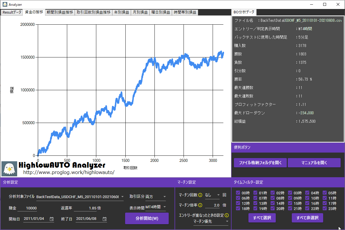 バックテストを使った勝率計算