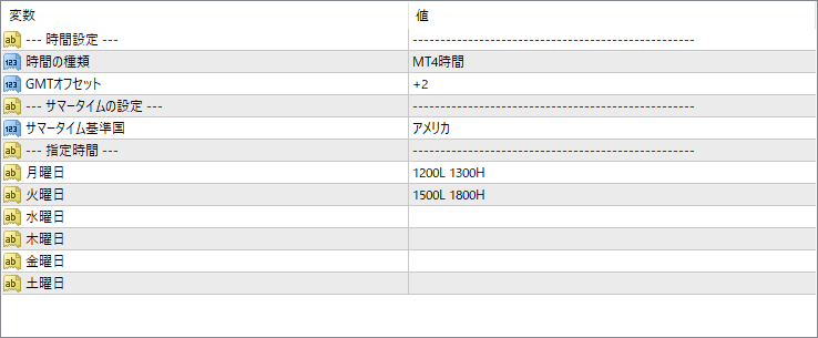 MT4のパラメータ